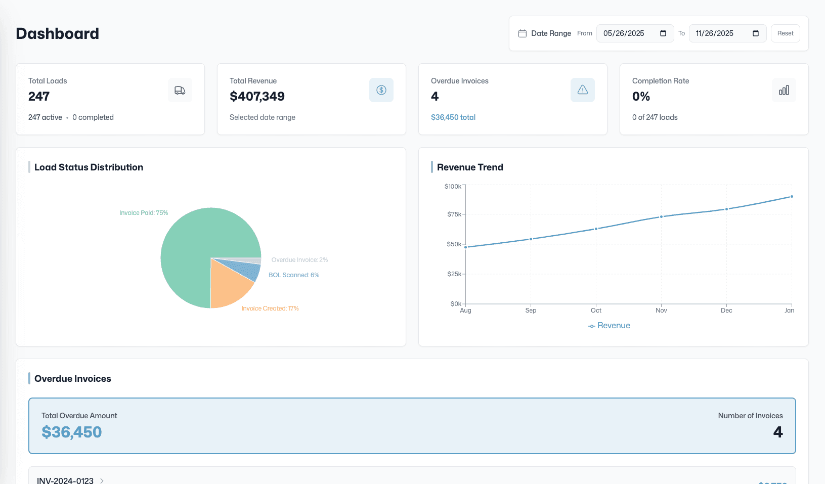 Invoice Dashboard